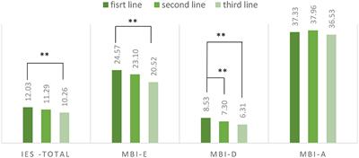 Psychological Impact of Exposure to the COVID-19 Sanitary Crisis on French Healthcare Workers: Risk Factors and Coping Strategies